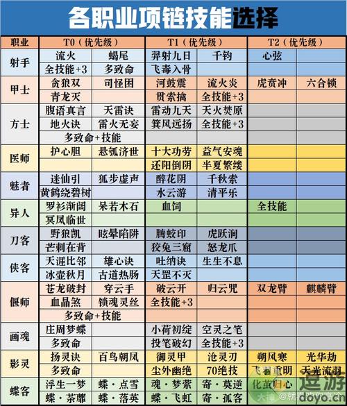 倩女幽魂绝技多少钱(倩女幽魂职业绝技介绍)-第2张图片-文史 倩女幽魂绝技多少钱(倩女幽魂职业绝技介绍)-第2张图片-文史