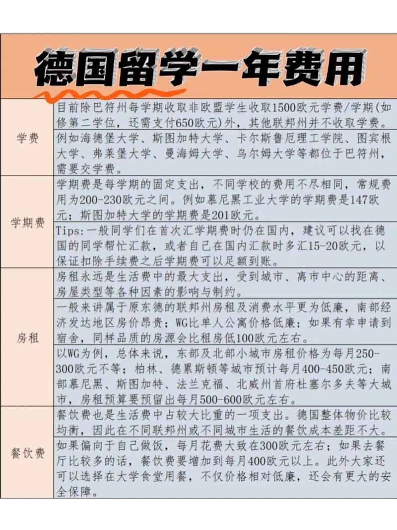 德国留学一年得多少钱(英国留学一年得多少钱)-第1张图片-文史 德国留学一年得多少钱(英国留学一年得多少钱)-第1张图片-文史