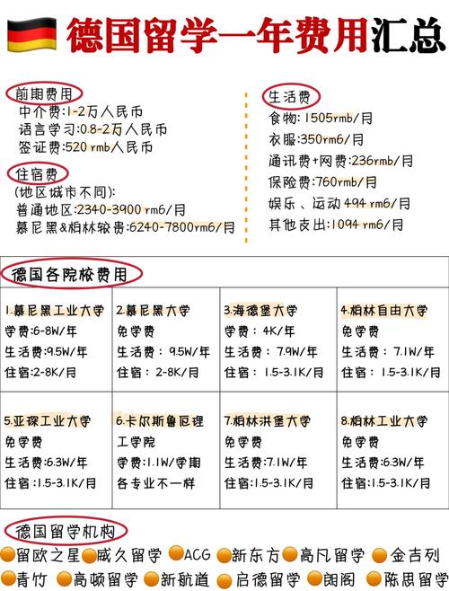 德国留学一年得多少钱(英国留学一年得多少钱)-第2张图片-文史 德国留学一年得多少钱(英国留学一年得多少钱)-第2张图片-文史