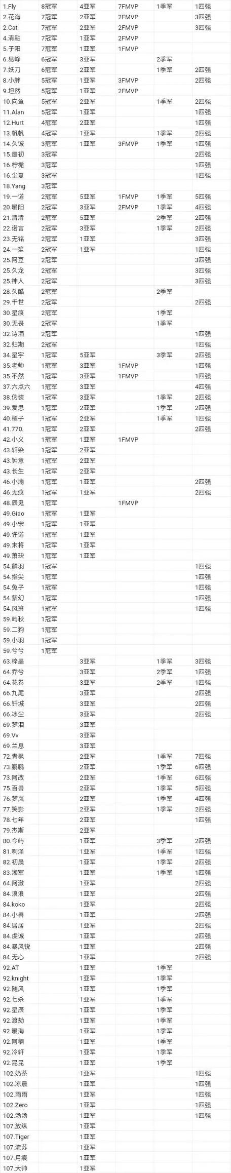 历届lol冠军皮肤,历届lol冠军皮肤一览表-第3张图片-文史
