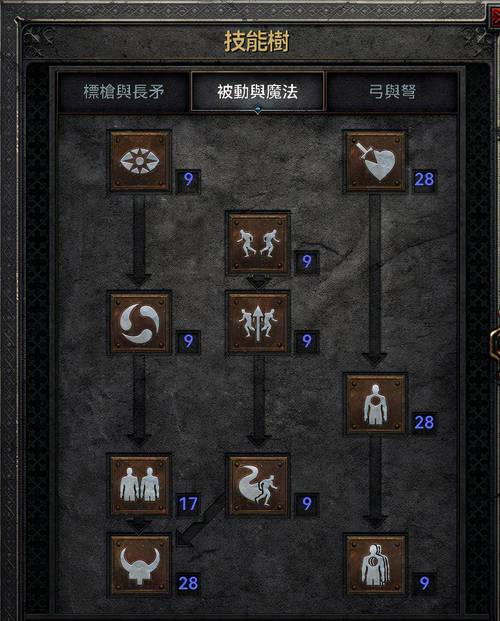 暗黑血统2技能哪个好,暗黑血统2技能推荐-第4张图片-文史 暗黑血统2技能哪个好,暗黑血统2技能推荐-第4张图片-文史