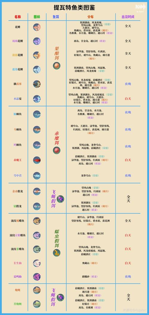 原神钓鱼鱼饵在哪里合成(原神钓鱼鱼饵在那合成)-第5张图片-文史 原神钓鱼鱼饵在哪里合成(原神钓鱼鱼饵在那合成)-第5张图片-文史