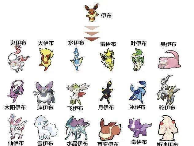 精灵宝可梦letsgo伊布怎么进化,精灵宝可梦letsgo伊布进化条件-第3张图片-文史 精灵宝可梦letsgo伊布怎么进化,精灵宝可梦letsgo伊布进化条件-第3张图片-文史