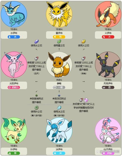 精灵宝可梦letsgo伊布怎么进化,精灵宝可梦letsgo伊布进化条件-第5张图片-文史 精灵宝可梦letsgo伊布怎么进化,精灵宝可梦letsgo伊布进化条件-第5张图片-文史