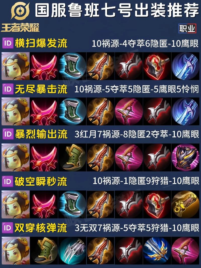 瞎子怎么出装,瞎子怎么出装伤害比较高-第3张图片-文史 瞎子怎么出装,瞎子怎么出装伤害比较高-第3张图片-文史