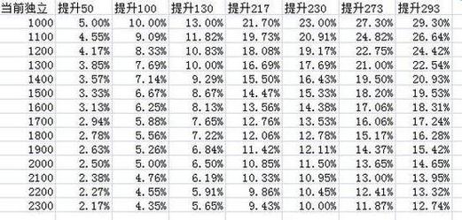 dnf属性攻击怎么算的(dnf属性攻击怎么算的高)-第1张图片-文史 dnf属性攻击怎么算的(dnf属性攻击怎么算的高)-第1张图片-文史