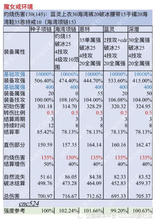 dnf属性攻击怎么算的(dnf属性攻击怎么算的高)-第2张图片-文史 dnf属性攻击怎么算的(dnf属性攻击怎么算的高)-第2张图片-文史