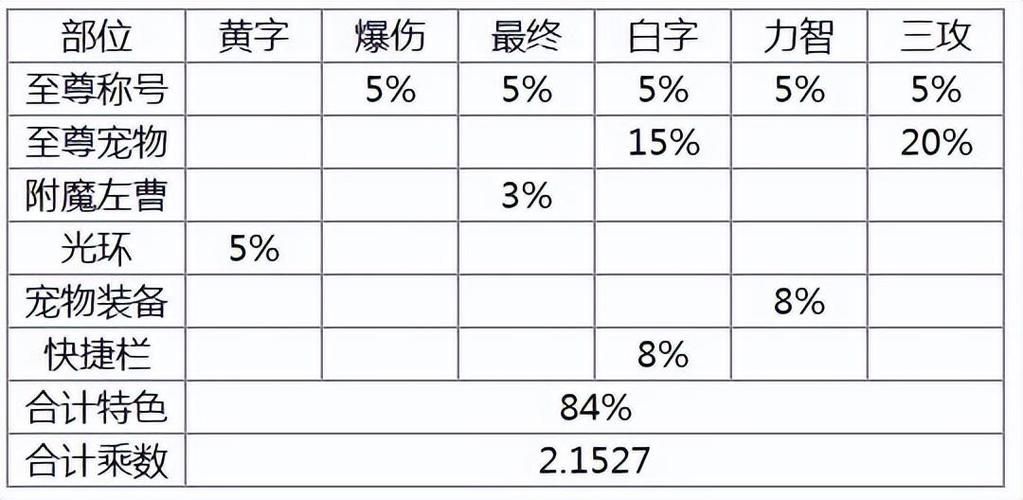 dnf属性攻击怎么算的(dnf属性攻击怎么算的高)-第3张图片-文史 dnf属性攻击怎么算的(dnf属性攻击怎么算的高)-第3张图片-文史