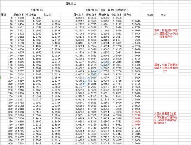 dnf属性攻击怎么算的(dnf属性攻击怎么算的高)-第6张图片-文史 dnf属性攻击怎么算的(dnf属性攻击怎么算的高)-第6张图片-文史