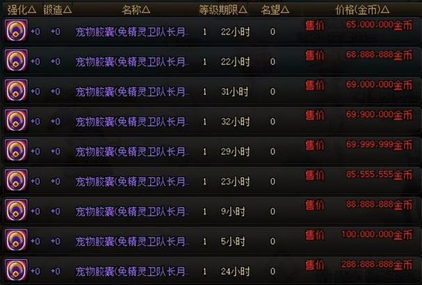 dnf迷你宠物哪个比较好,dnf迷你二觉宠物哪个比较好看-第5张图片-文史 dnf迷你宠物哪个比较好,dnf迷你二觉宠物哪个比较好看-第5张图片-文史