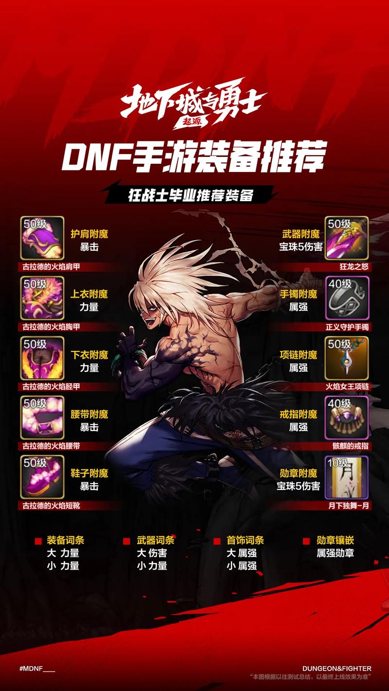 地下城与勇士手游什么时候出的(地下城与勇士手游什么时候出来的)-第5张图片-文史 地下城与勇士手游什么时候出的(地下城与勇士手游什么时候出来的)-第5张图片-文史