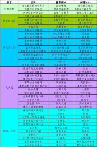魔兽世界boss掉落坐骑有哪些(魔兽世界boss掉落坐骑有哪些装备)-第3张图片-文史 魔兽世界boss掉落坐骑有哪些(魔兽世界boss掉落坐骑有哪些装备)-第3张图片-文史