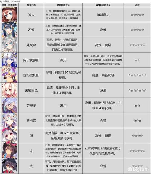 方舟指令好玩吗,方舟指令官方下载-第3张图片-文史 方舟指令好玩吗,方舟指令官方下载-第3张图片-文史