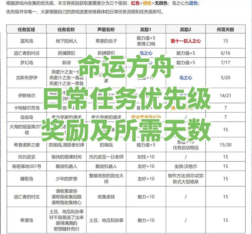 方舟指令好玩吗,方舟指令官方下载-第4张图片-文史 方舟指令好玩吗,方舟指令官方下载-第4张图片-文史