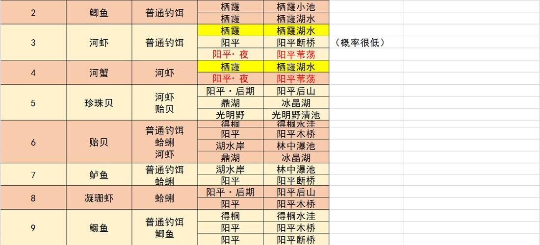 古剑奇谭3鱼苗怎么获得,古剑奇谭3鱼苗怎么弄-第2张图片-文史 古剑奇谭3鱼苗怎么获得,古剑奇谭3鱼苗怎么弄-第2张图片-文史