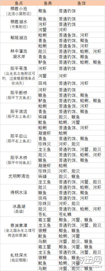 古剑奇谭3鱼苗怎么获得,古剑奇谭3鱼苗怎么弄-第4张图片-文史 古剑奇谭3鱼苗怎么获得,古剑奇谭3鱼苗怎么弄-第4张图片-文史