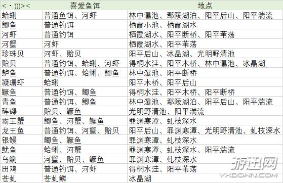 古剑奇谭3鱼苗怎么获得,古剑奇谭3鱼苗怎么弄-第5张图片-文史 古剑奇谭3鱼苗怎么获得,古剑奇谭3鱼苗怎么弄-第5张图片-文史