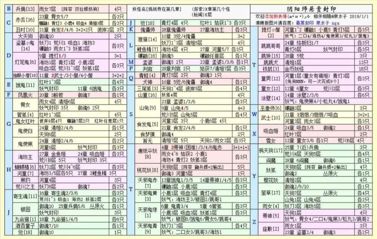 阴阳师山童哪里比较多的简单介绍-第5张图片-文史 阴阳师山童哪里比较多的简单介绍-第5张图片-文史
