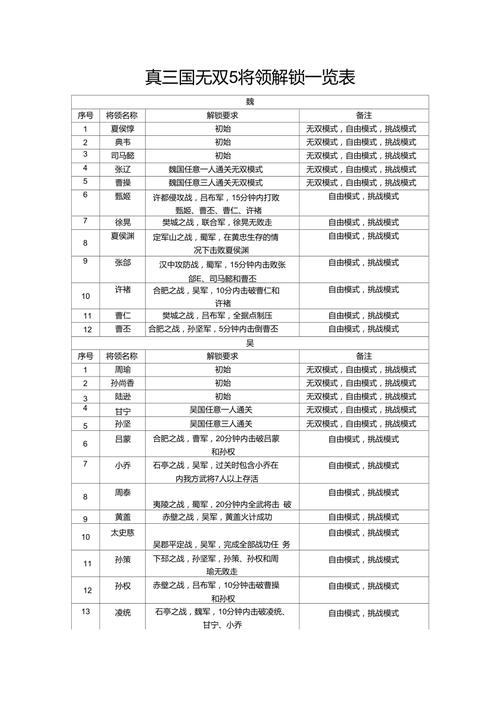 真三国无双8帝国独立条件(真三国无双8帝国有什么区别)-第1张图片-文史 真三国无双8帝国独立条件(真三国无双8帝国有什么区别)-第1张图片-文史