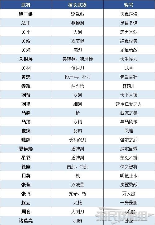 真三国无双8帝国独立条件(真三国无双8帝国有什么区别)-第2张图片-文史 真三国无双8帝国独立条件(真三国无双8帝国有什么区别)-第2张图片-文史