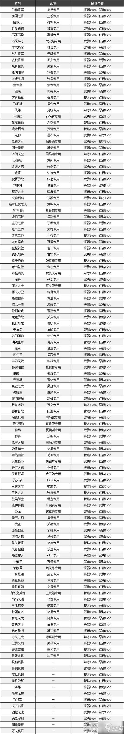 真三国无双8帝国独立条件(真三国无双8帝国有什么区别)-第5张图片-文史 真三国无双8帝国独立条件(真三国无双8帝国有什么区别)-第5张图片-文史