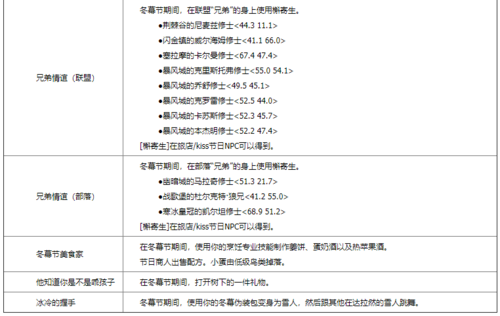 魔兽世界冬幕节任务怎么做（魔兽世界冬幕节任务奖励）-第1张图片-文史