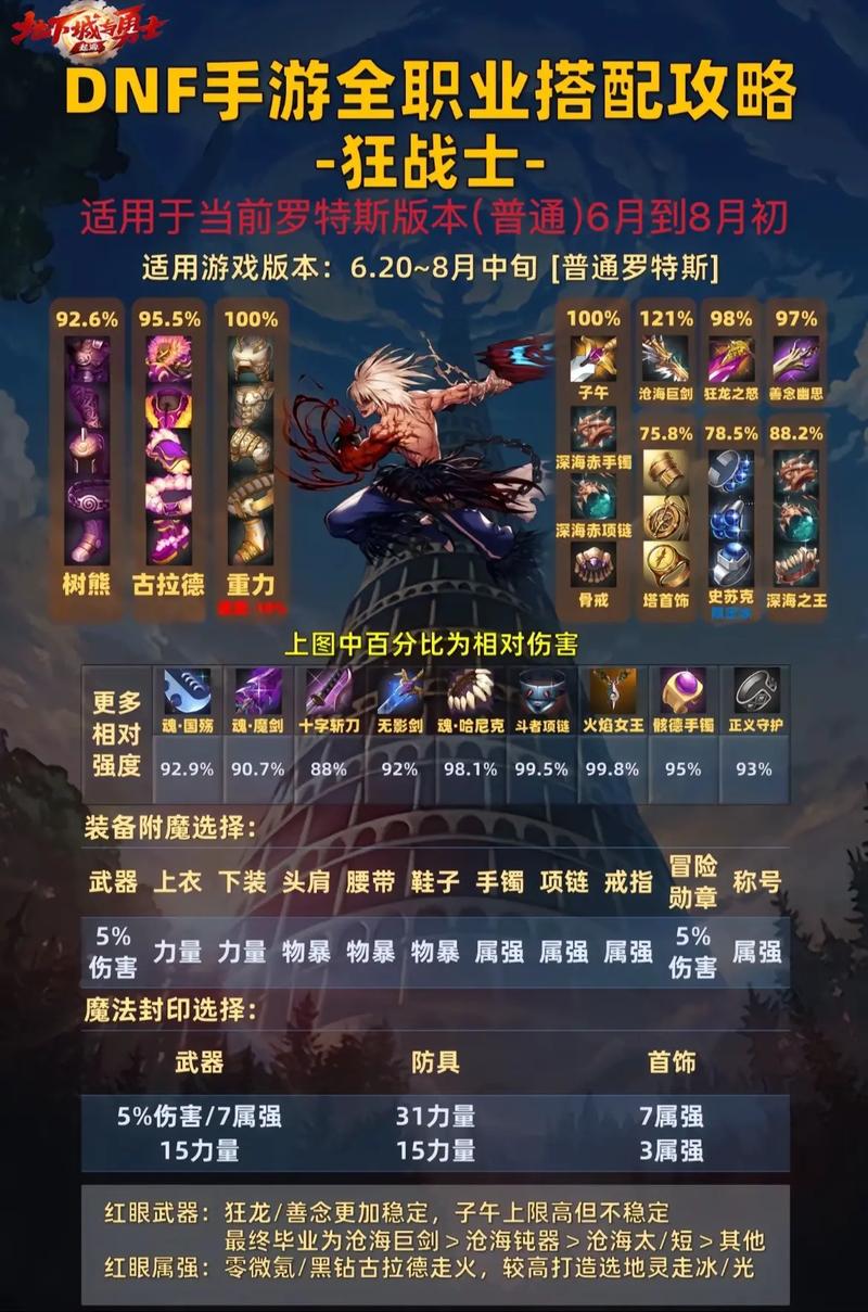 狂战士武器附魔什么宝珠,狂战士武器毕业附魔-第5张图片-文史 狂战士武器附魔什么宝珠,狂战士武器毕业附魔-第5张图片-文史