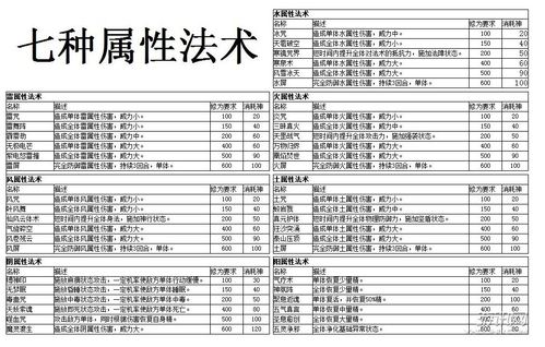 仙剑五怎么修改的技能,仙剑五怎么修改的技能栏-第7张图片-文史 仙剑五怎么修改的技能,仙剑五怎么修改的技能栏-第7张图片-文史