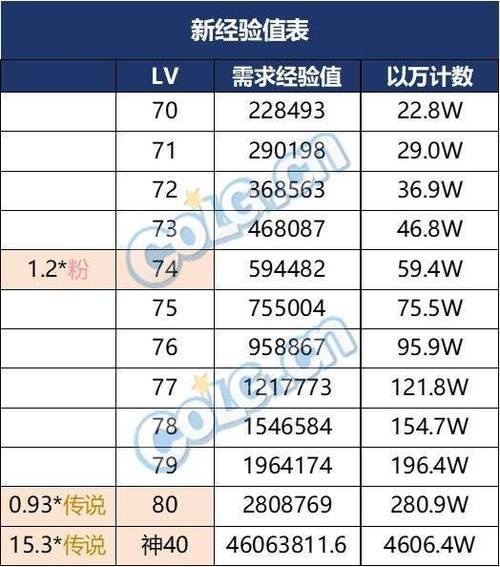 dnf装备一键转移券怎么用,dnf装备一键转移券怎么用不了贴吧-第3张图片-文史 dnf装备一键转移券怎么用,dnf装备一键转移券怎么用不了贴吧-第3张图片-文史