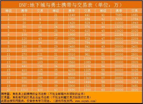 dnf金币比例多少,dnf金币比例多少比较好-第4张图片-文史 dnf金币比例多少,dnf金币比例多少比较好-第4张图片-文史