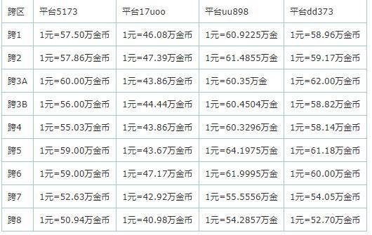 dnf金币比例多少,dnf金币比例多少比较好-第6张图片-文史 dnf金币比例多少,dnf金币比例多少比较好-第6张图片-文史