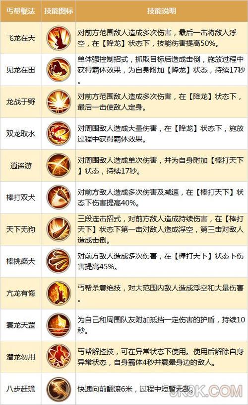 神雕侠侣80丐帮技能加点(神雕侠侣丐帮带什么宠物)-第2张图片-文史 神雕侠侣80丐帮技能加点(神雕侠侣丐帮带什么宠物)-第2张图片-文史