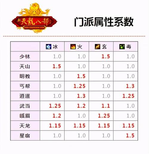 神雕侠侣80丐帮技能加点(神雕侠侣丐帮带什么宠物)-第4张图片-文史 神雕侠侣80丐帮技能加点(神雕侠侣丐帮带什么宠物)-第4张图片-文史