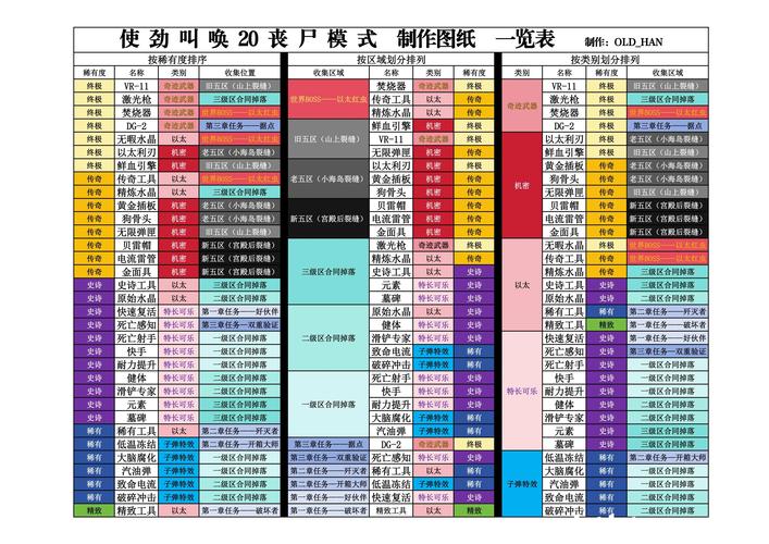 使命召唤9僵尸模式怎么调难度,使命召唤9僵尸模式怎么设置中文-第4张图片-文史 使命召唤9僵尸模式怎么调难度,使命召唤9僵尸模式怎么设置中文-第4张图片-文史