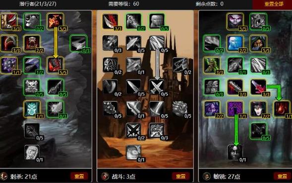 魔兽世界怀旧服盗贼战斗天赋怎么点,60级魔兽世界盗贼战斗天赋怎么输出-第6张图片-文史 魔兽世界怀旧服盗贼战斗天赋怎么点,60级魔兽世界盗贼战斗天赋怎么输出-第6张图片-文史