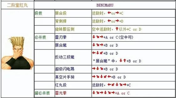 拳皇如何选隐藏大蛇(拳皇如何选隐藏大蛇人物)-第3张图片-文史 拳皇如何选隐藏大蛇(拳皇如何选隐藏大蛇人物)-第3张图片-文史