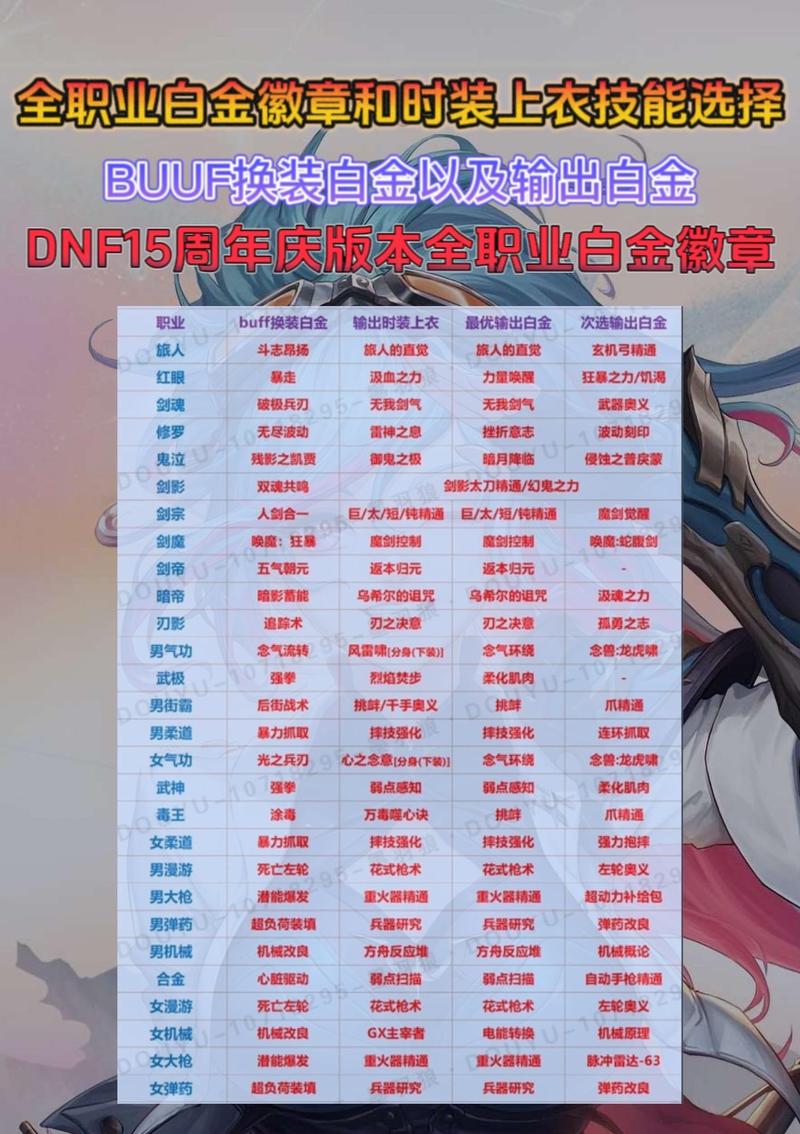 地下城什么时候周年庆(地下城什么时候周年庆2024)-第3张图片-文史 地下城什么时候周年庆(地下城什么时候周年庆2024)-第3张图片-文史