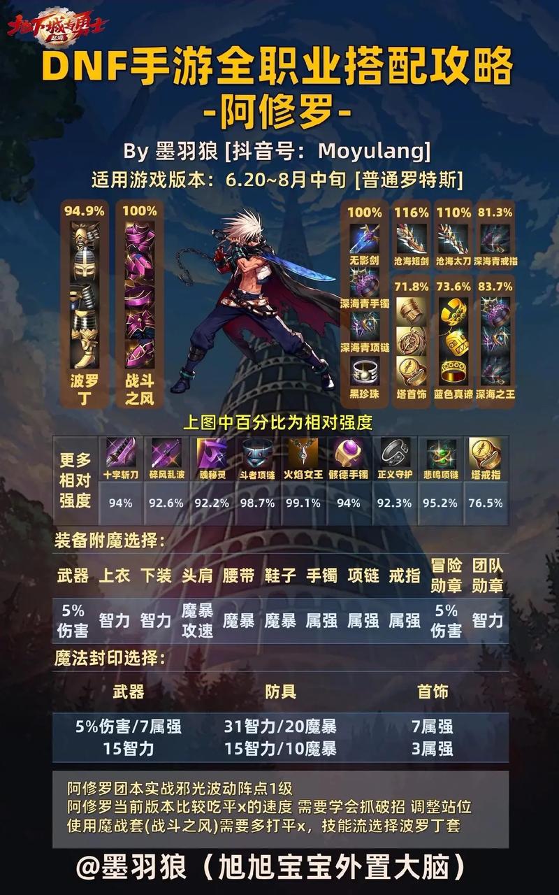 地下城与勇士鬼剑士所有技能,地下城与勇士鬼剑士技能加点-第3张图片-文史 地下城与勇士鬼剑士所有技能,地下城与勇士鬼剑士技能加点-第3张图片-文史