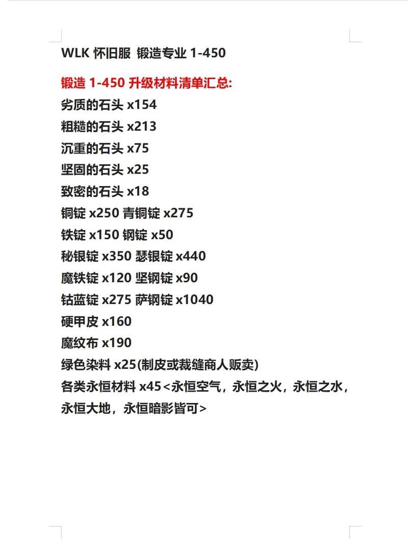 魔兽世界锻造怎么升级,魔兽世界锻造1到300速成-第5张图片-文史 魔兽世界锻造怎么升级,魔兽世界锻造1到300速成-第5张图片-文史