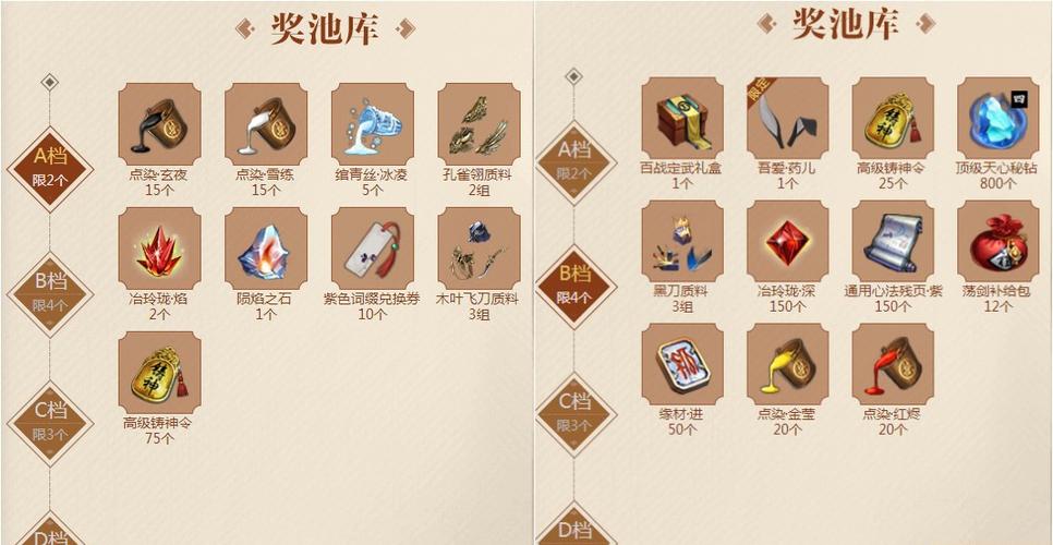 天刀青龙拉满多少钱,天涯明月刀青龙拉满多少钱-第2张图片-文史