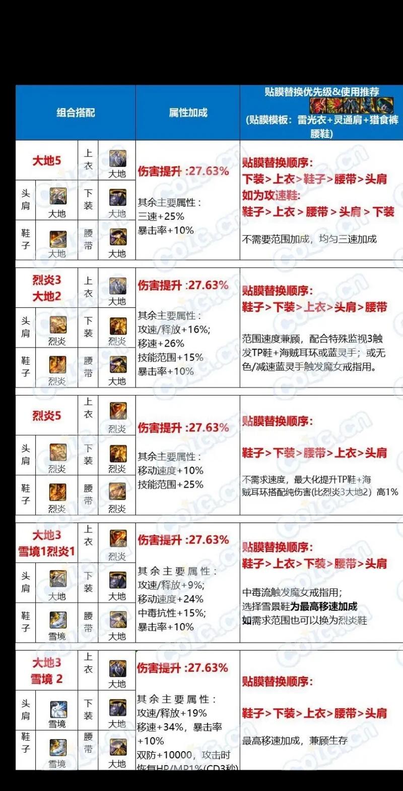 dnf跨八值得玩吗(dnf跨八怎么样)-第2张图片-文史 dnf跨八值得玩吗(dnf跨八怎么样)-第2张图片-文史