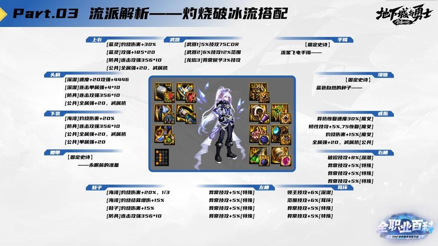 dnf冰结师加什么属性(dnf冰结师带什么甲)-第4张图片-文史 dnf冰结师加什么属性(dnf冰结师带什么甲)-第4张图片-文史