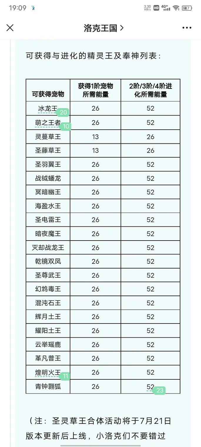 洛克王国21年年费叫什么(洛克王国2021年年费叫什么)-第6张图片-文史 洛克王国21年年费叫什么(洛克王国2021年年费叫什么)-第6张图片-文史