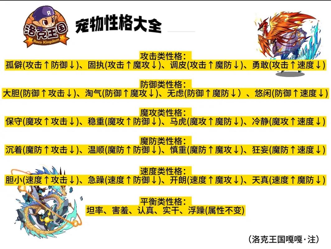 洛克王国培养值怎么用(洛克王国怎么培养性格)-第2张图片-文史 洛克王国培养值怎么用(洛克王国怎么培养性格)-第2张图片-文史
