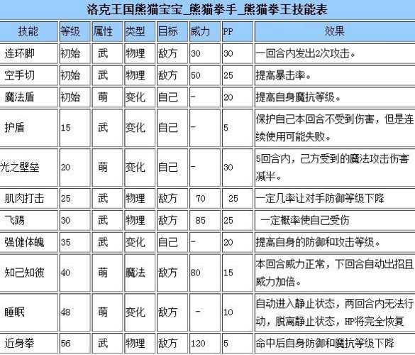 洛克王国培养值怎么用(洛克王国怎么培养性格)-第4张图片-文史 洛克王国培养值怎么用(洛克王国怎么培养性格)-第4张图片-文史