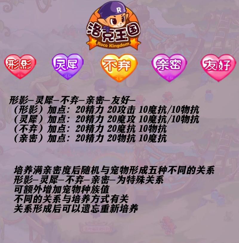 洛克王国培养值怎么用(洛克王国怎么培养性格)-第5张图片-文史 洛克王国培养值怎么用(洛克王国怎么培养性格)-第5张图片-文史