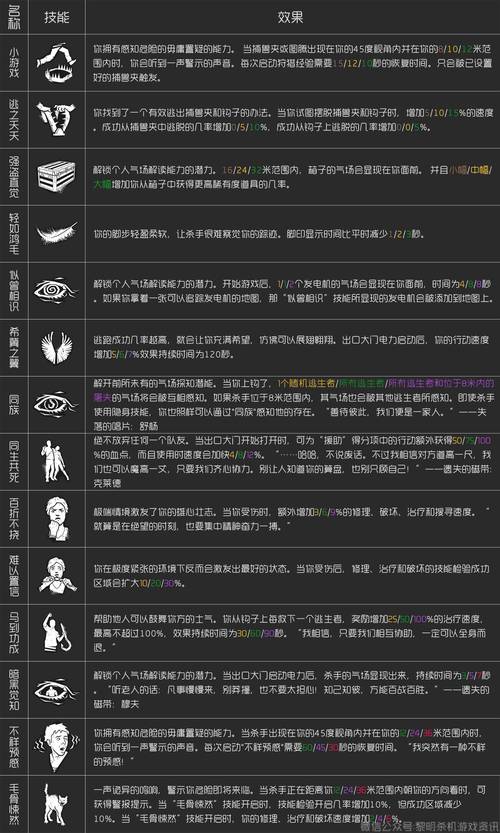 黎明杀机屠夫通用技能大全,黎明杀机屠夫全技能介绍-第2张图片-文史 黎明杀机屠夫通用技能大全,黎明杀机屠夫全技能介绍-第2张图片-文史