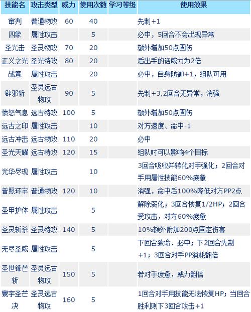 赛尔号怎么学其他精灵技能,赛尔号怎么练精灵-第2张图片-文史 赛尔号怎么学其他精灵技能,赛尔号怎么练精灵-第2张图片-文史