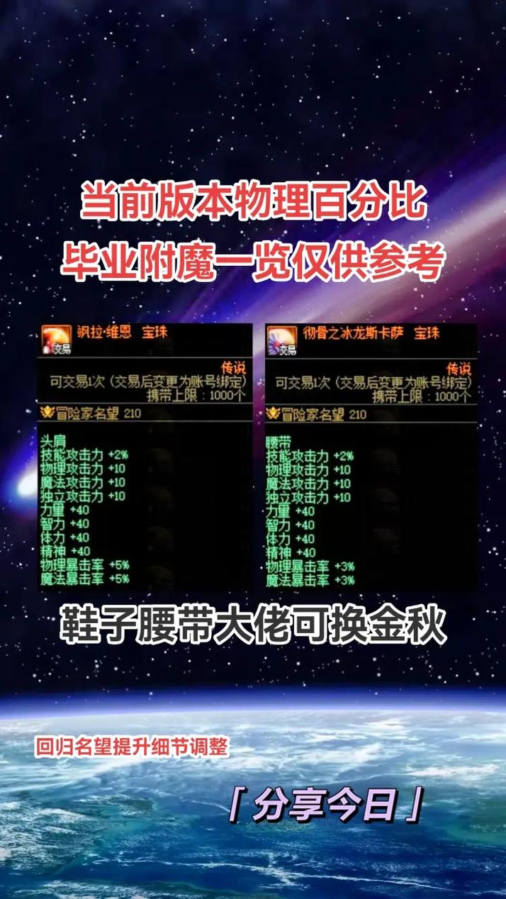 dnf暗殿骑士宝珠选什么(dnf暗殿骑士是固伤还是百分比)-第3张图片-文史 dnf暗殿骑士宝珠选什么(dnf暗殿骑士是固伤还是百分比)-第3张图片-文史