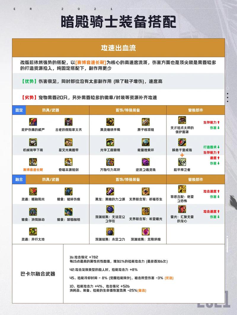 dnf暗殿骑士宝珠选什么(dnf暗殿骑士是固伤还是百分比)-第4张图片-文史 dnf暗殿骑士宝珠选什么(dnf暗殿骑士是固伤还是百分比)-第4张图片-文史